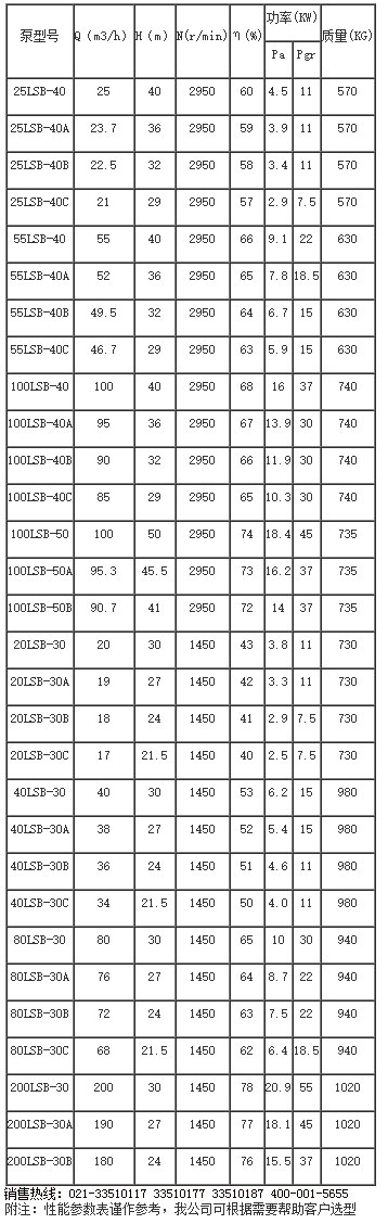 LSB型耐高溫硫酸液下泵 LSB液下泵,耐高溫硫酸液下泵,高溫硫酸液下泵,高溫液下泵